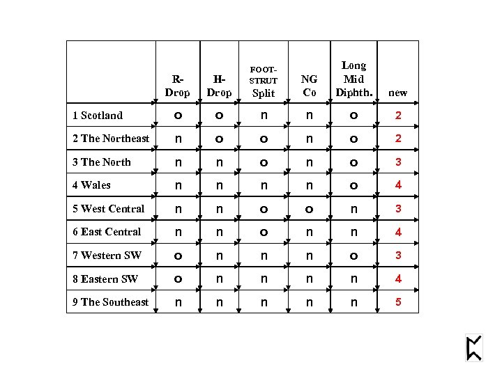 Split NG Co Long Mid Diphth. new FOOTSTRUT RDrop HDrop 1 Scotland o o
