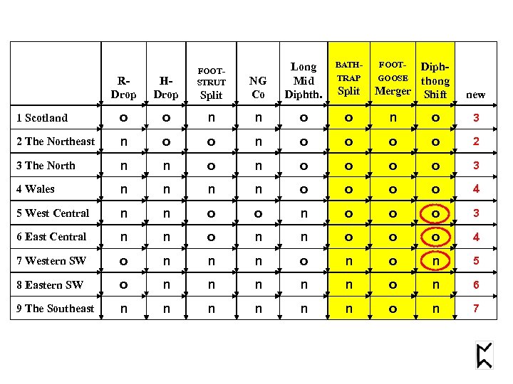 BATH- Split NG Co Long Mid Diphth. FOOTSTRUT TRAP FOOT- Diph. GOOSE thong Merger
