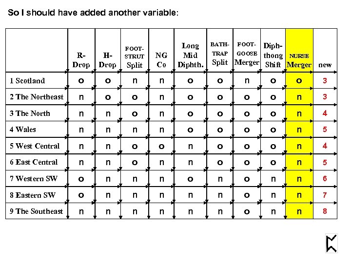So I should have added another variable: BATH- FOOT- Split NG Co Long Mid