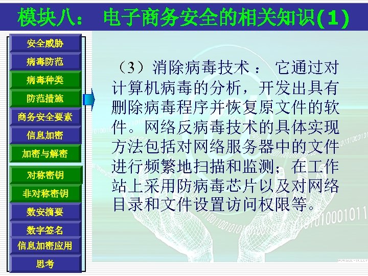 模块八： 电子商务安全的相关知识(1) 安全威胁 病毒防范 病毒种类 防范措施 商务安全要素 信息加密 加密与解密 对称密钥 非对称密钥 数安摘要 数字签名 信息加密应用