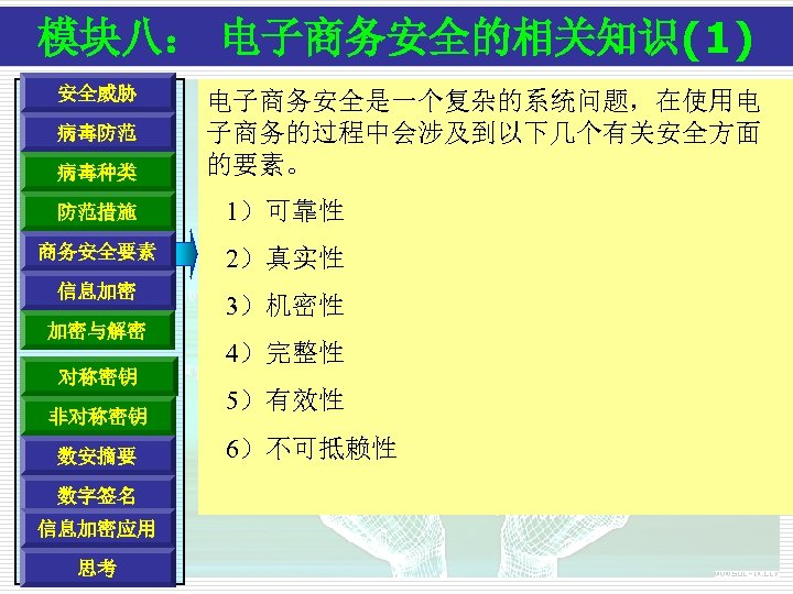 模块八： 电子商务安全的相关知识(1) 安全威胁 病毒防范 病毒种类 电子商务安全是一个复杂的系统问题，在使用电 子商务的过程中会涉及到以下几个有关安全方面 的要素。 防范措施 1）可靠性 商务安全要素 2）真实性 信息加密 3）机密性