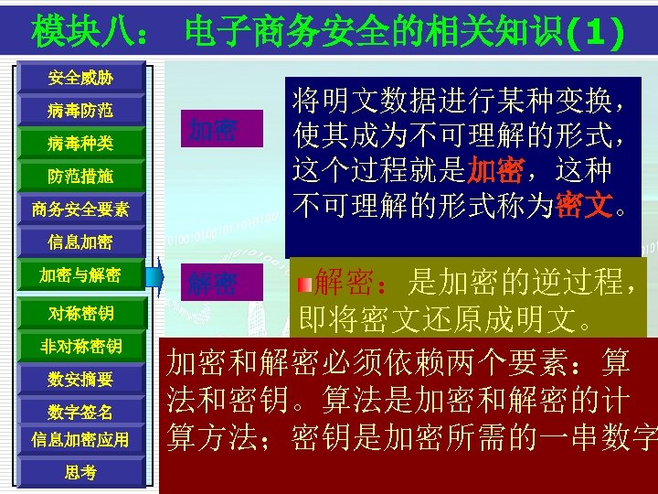 模块八： 电子商务安全的相关知识(1) 安全威胁 病毒防范 病毒种类 加密 防范措施 商务安全要素 将明文数据进行某种变换， 使其成为不可理解的形式， 这个过程就是加密，这种 不可理解的形式称为密文。 信息加密 加密与解密