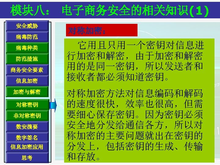 模块八： 电子商务安全的相关知识(1) 安全威胁 病毒防范 病毒种类 防范措施 商务安全要素 信息加密 加密与解密 对称密钥 非对称密钥 数安摘要 数字签名 信息加密应用