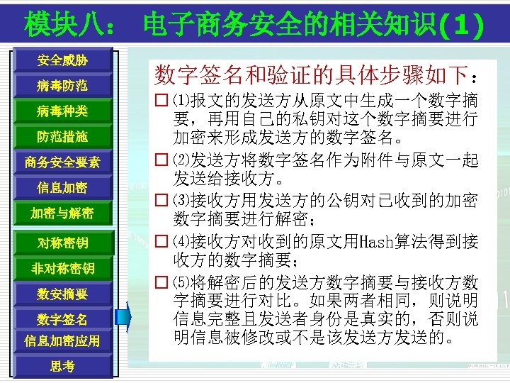 模块八： 电子商务安全的相关知识(1) 安全威胁 病毒防范 病毒种类 防范措施 商务安全要素 信息加密 加密与解密 对称密钥 非对称密钥 数安摘要 数字签名 信息加密应用