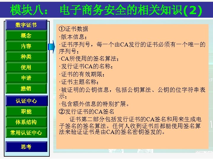 模块八： 电子商务安全的相关知识(2) 数字证书 概念 内容 种类 使用 申请 撤销 认证中心 职能 体系结构 常用认证中心 思考