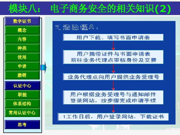 模块八： 电子商务安全的相关知识(2) 数字证书 概念 内容 种类 使用 申请 撤销 认证中心 职能 体系结构 常用认证中心 思考