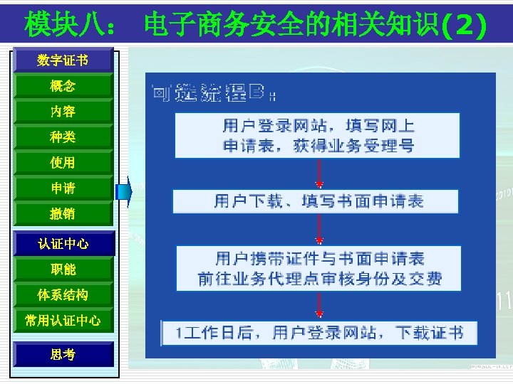 模块八： 电子商务安全的相关知识(2) 数字证书 概念 内容 种类 使用 申请 撤销 认证中心 职能 体系结构 常用认证中心 思考