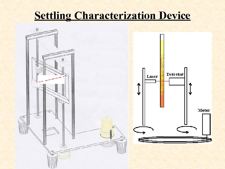 Settling Characterization Device 