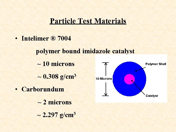 Particle Test Materials • Intelimer ® 7004 polymer bound imidazole catalyst ~ 10 microns