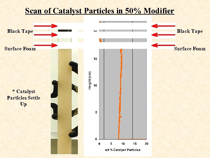 Scan of Catalyst Particles in 50% Modifier Black Tape Surface Foam * Catalyst Particles