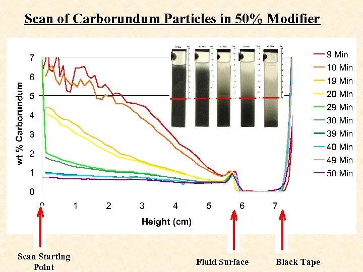 Scan of Carborundum Particles in 50% Modifier Scan Starting Point Fluid Surface Black Tape