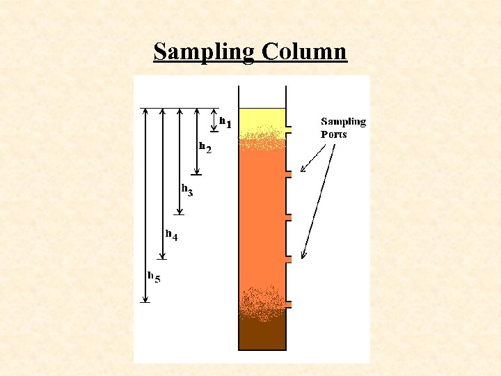 Sampling Column 