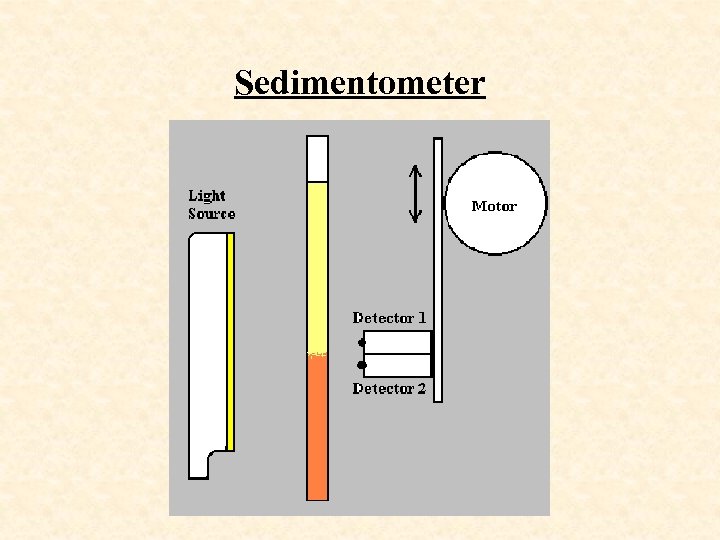 Sedimentometer 