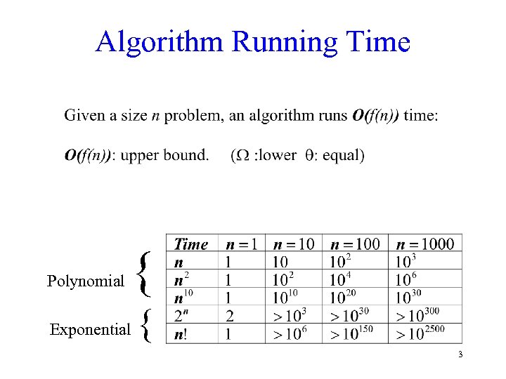 Algorithm Running Time Polynomial { Exponential { 3 