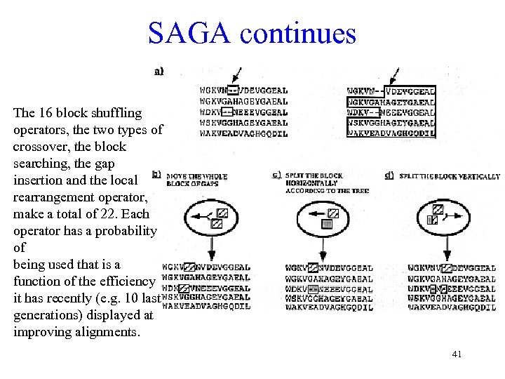 SAGA continues The 16 block shuffling operators, the two types of crossover, the block