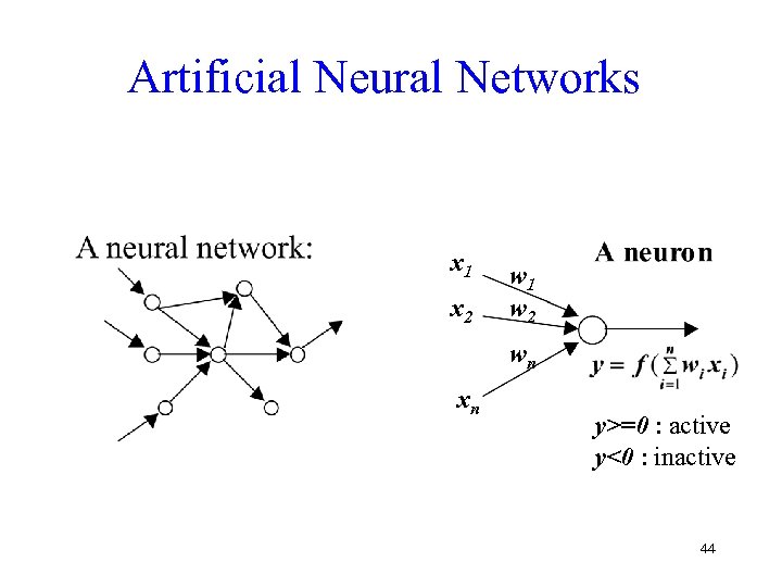 Artificial Neural Networks x 1 x 2 w 1 w 2 wn xn y>=0