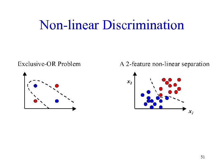 Non-linear Discrimination x 2 x 1 51 