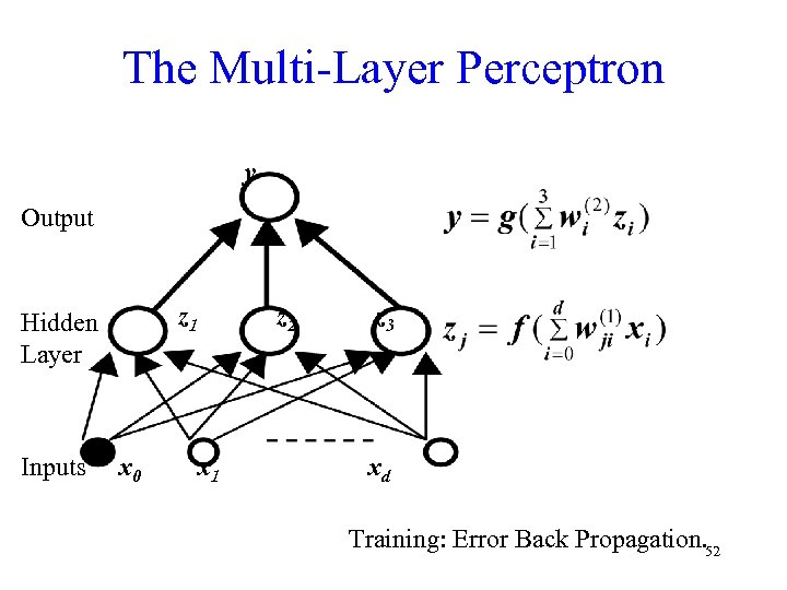 The Multi-Layer Perceptron y Output z 1 Hidden Layer Inputs x 0 z 2