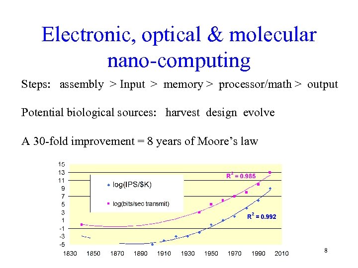 Electronic, optical & molecular nano-computing Steps: assembly > Input > memory > processor/math >