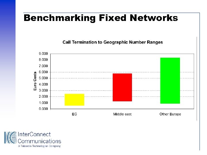 Benchmarking Fixed Networks 