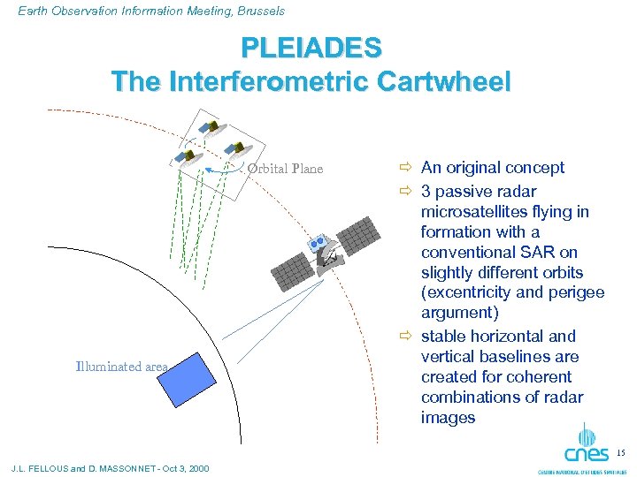 Earth Observation Information Meeting, Brussels PLEIADES The Interferometric Cartwheel Orbital Plane Illuminated area ð