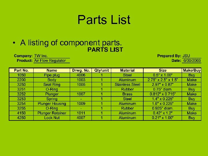 Parts List • A listing of component parts. 
