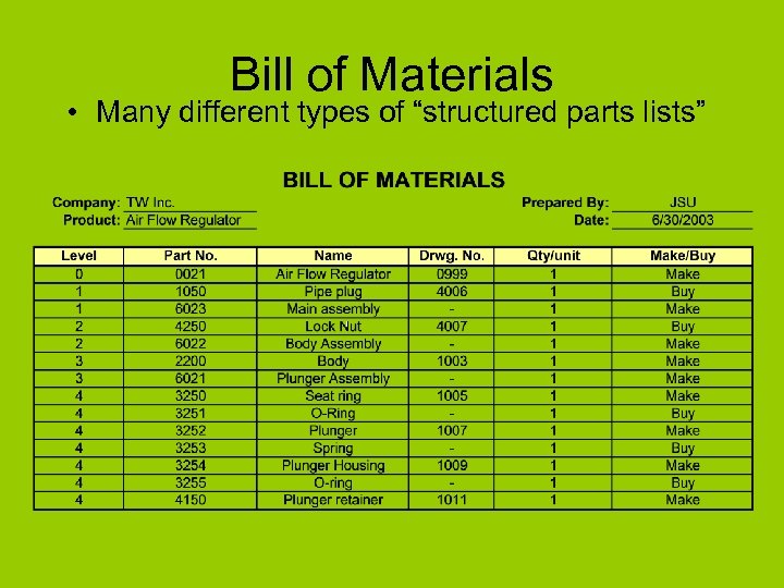 Bill of Materials • Many different types of “structured parts lists” 