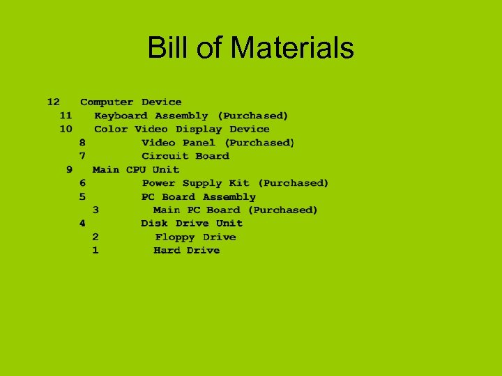 Bill of Materials 