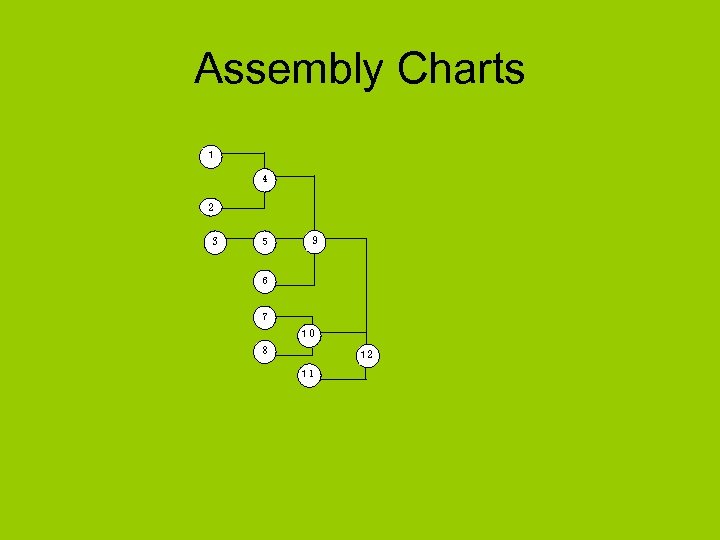 Assembly Charts 1 ４ ２ ３ ５ ９ ６ ７ 1０ ８ 1２ 1１