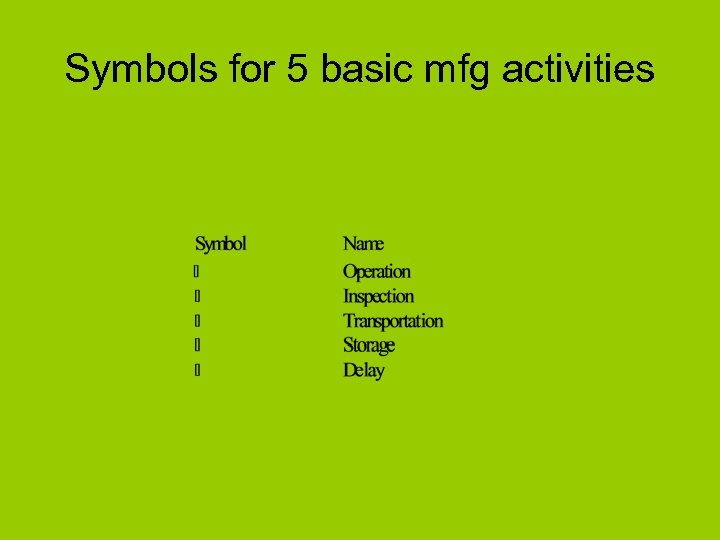 Symbols for 5 basic mfg activities 