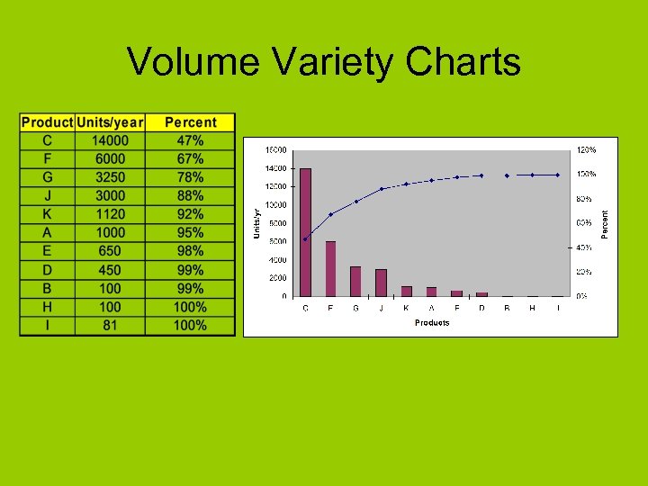 Volume Variety Charts 
