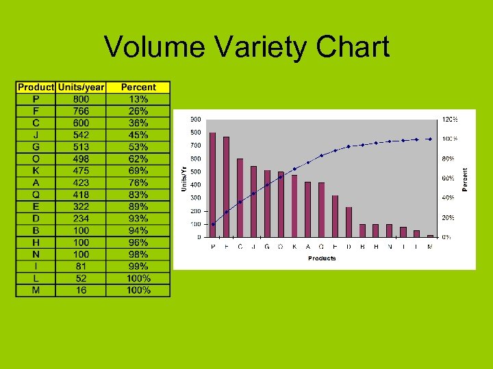 Volume Variety Chart 