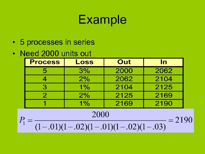 Example • 5 processes in series • Need 2000 units out 