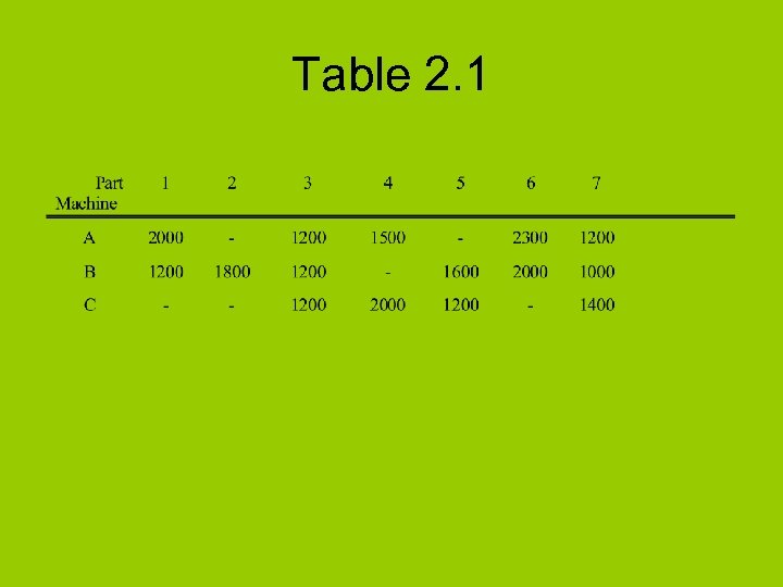 Table 2. 1 