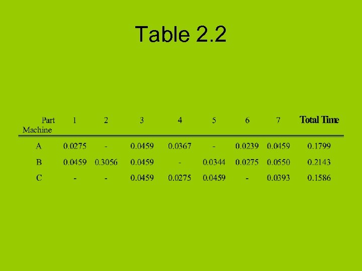 Table 2. 2 