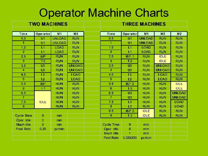 Operator Machine Charts 