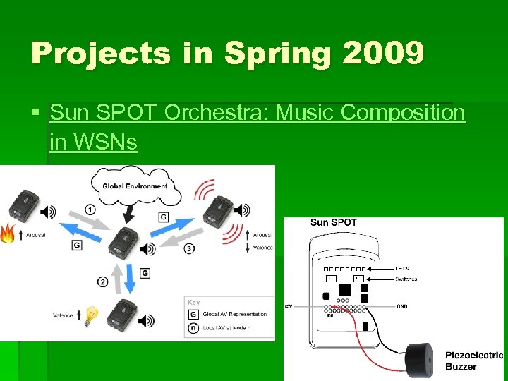 Projects in Spring 2009 § Sun SPOT Orchestra: Music Composition in WSNs 