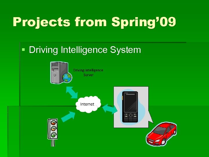 Projects from Spring’ 09 § Driving Intelligence System 