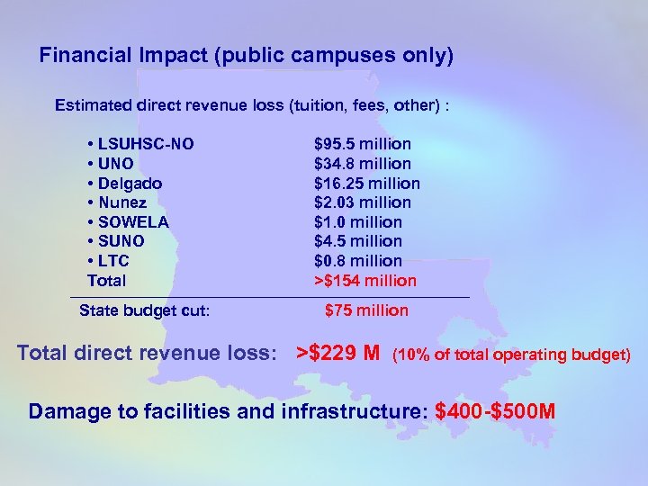 Financial Impact (public campuses only) Estimated direct revenue loss (tuition, fees, other) : •