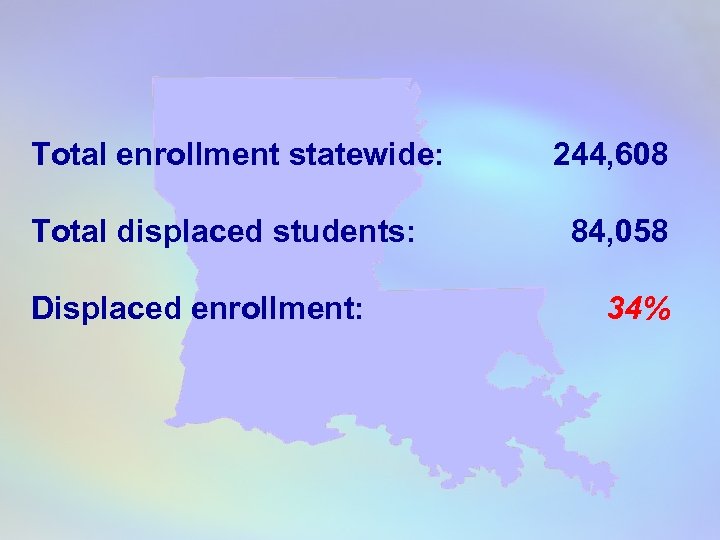 Total enrollment statewide: Total displaced students: Displaced enrollment: 244, 608 84, 058 34% 