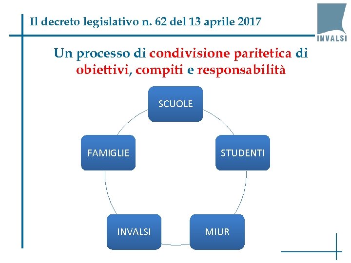 Il decreto legislativo n. 62 del 13 aprile 2017 Un processo di condivisione paritetica