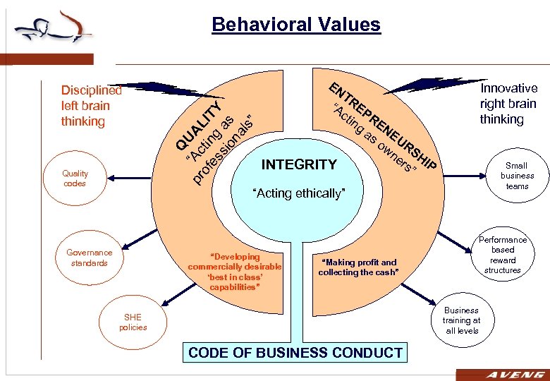 Behavioral Values Quality codes EN Q U pr “Ac AL of tin IT es
