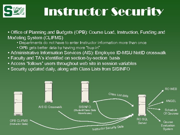 Instructor Security • Office of Planning and Budgets (OPB): Course Load, Instruction, Funding and