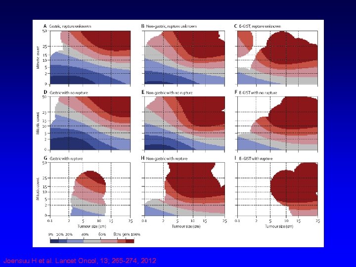 Joensuu H et al. Lancet Oncol, 13; 265 -274, 2012 