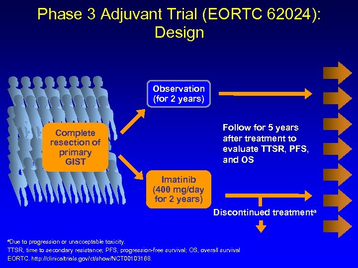 Phase 3 Adjuvant Trial (EORTC 62024): Design Observation (for 2 years) Follow for 5