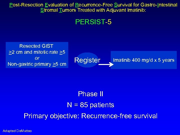 Post-Resection Evaluation of Recurrence-Free Survival for Gastro-Intestinal Stromal Tumors Treated with Adjuvant Imatinib: PERSIST-5