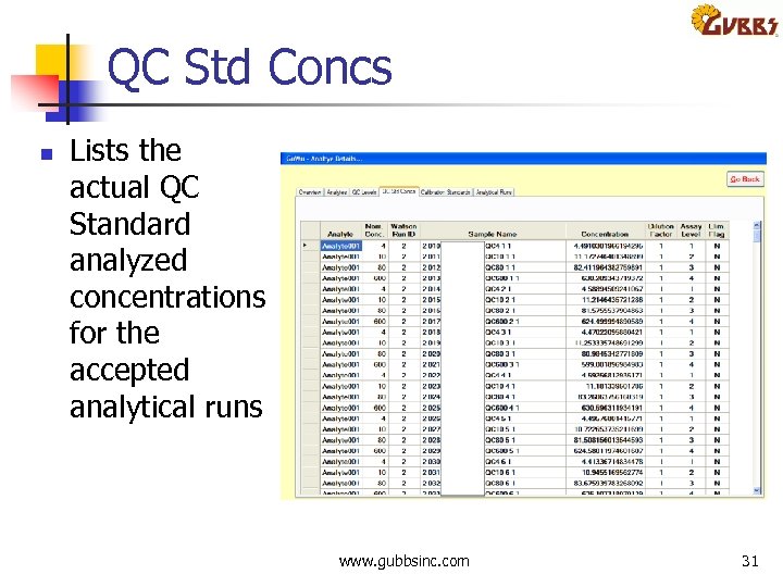 QC Std Concs n Lists the actual QC Standard analyzed concentrations for the accepted