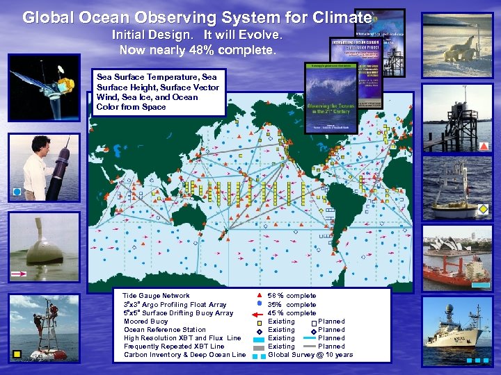 Global Ocean Observing System for Climate Initial Design. It will Evolve. Now nearly 48%