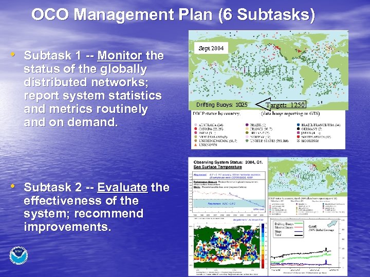 OCO Management Plan (6 Subtasks) • Subtask 1 -- Monitor the status of the