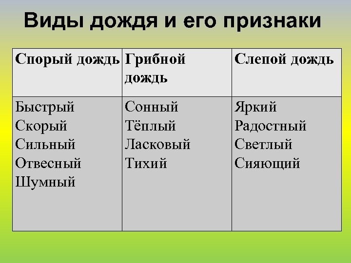 Спорый дождь льется отвесно сильно текст